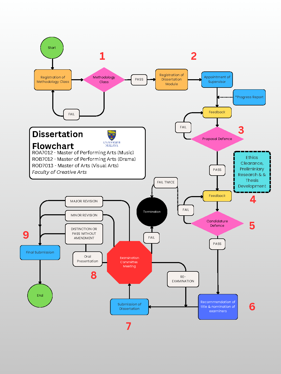 Master Mixed-mode Process Flow Full Image
